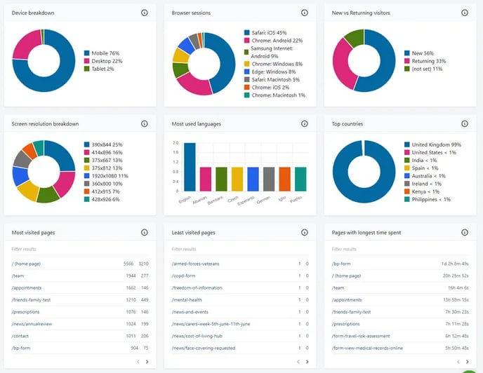 PatientInsights Sales Image